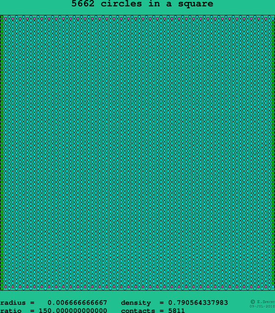 5662 circles in a square