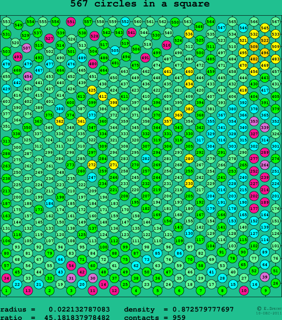 567 circles in a square