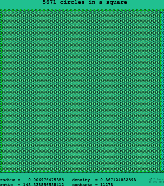 5671 circles in a square