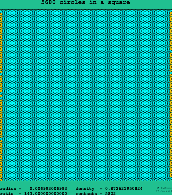 5680 circles in a square