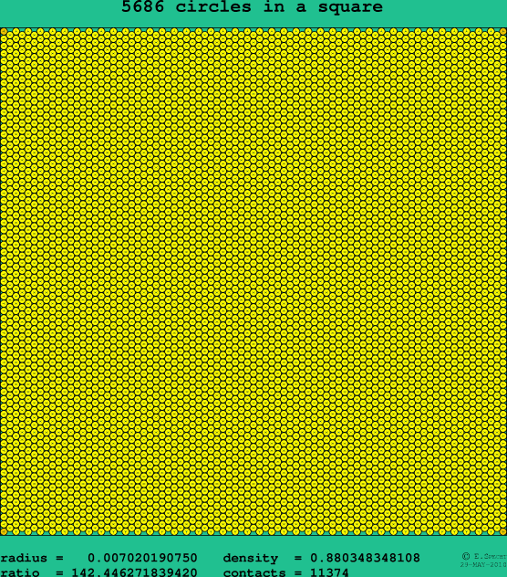 5686 circles in a square