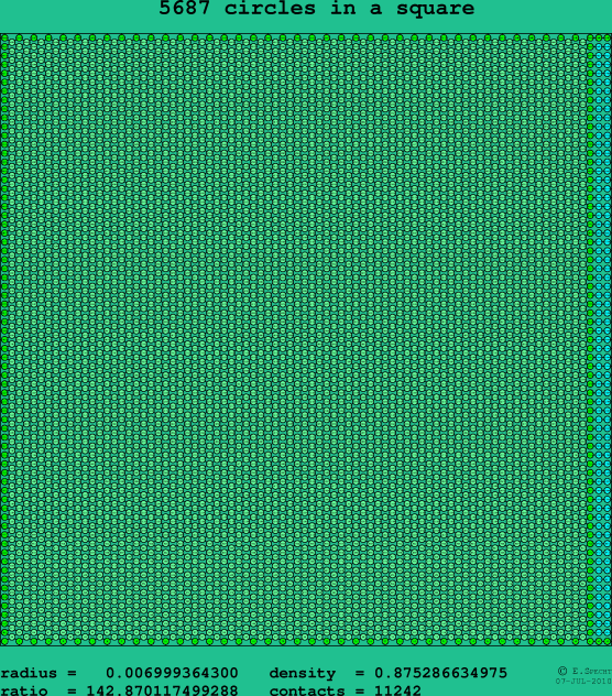 5687 circles in a square