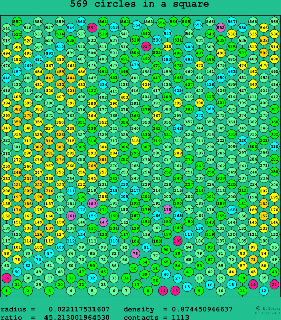 569 circles in a square