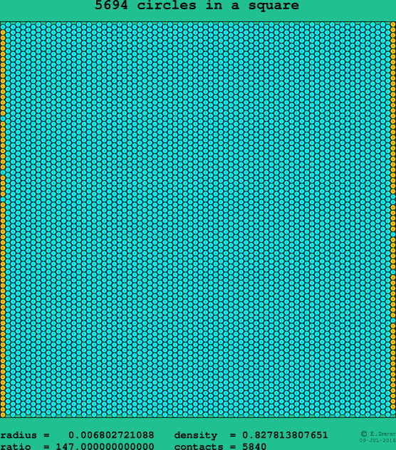 5694 circles in a square
