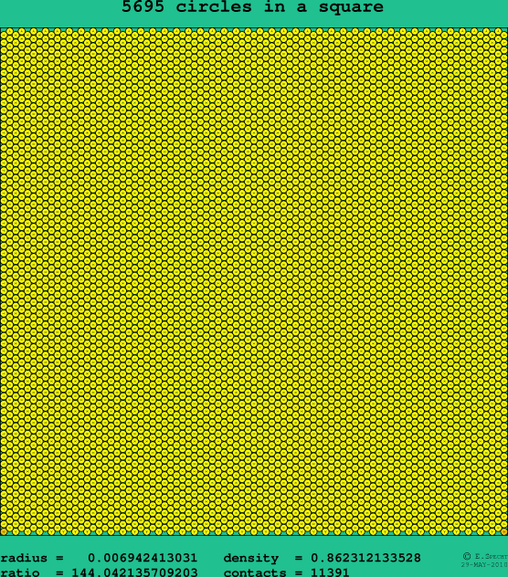5695 circles in a square