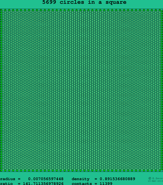 5699 circles in a square