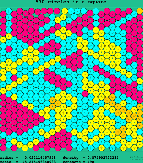 570 circles in a square