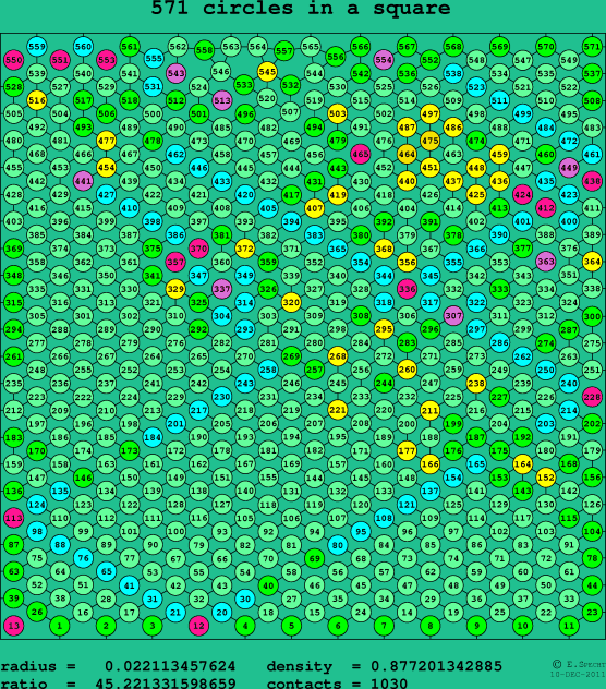571 circles in a square