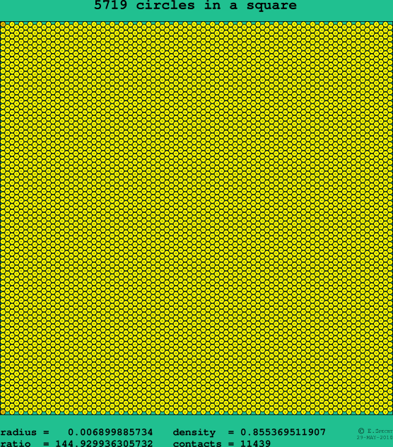 5719 circles in a square