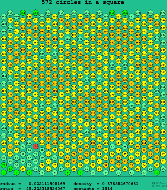572 circles in a square