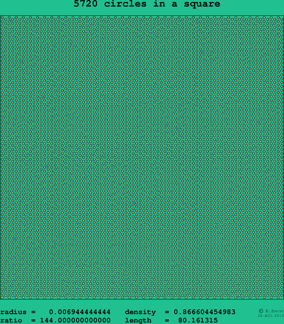5720 circles in a square