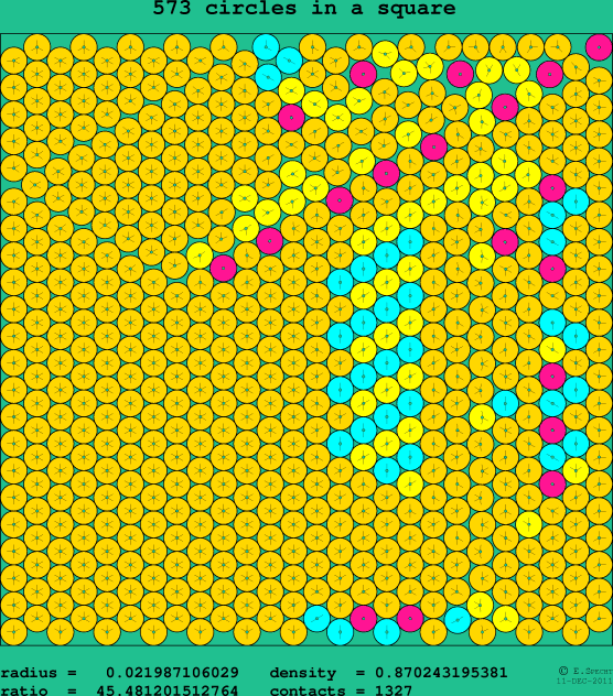573 circles in a square