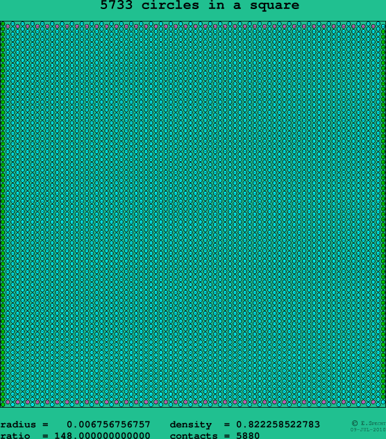 5733 circles in a square