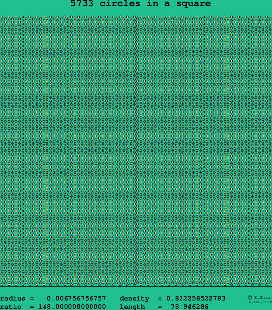 5733 circles in a square