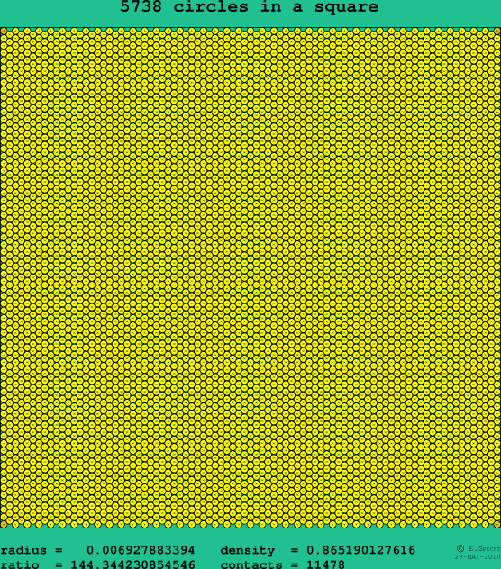 5738 circles in a square