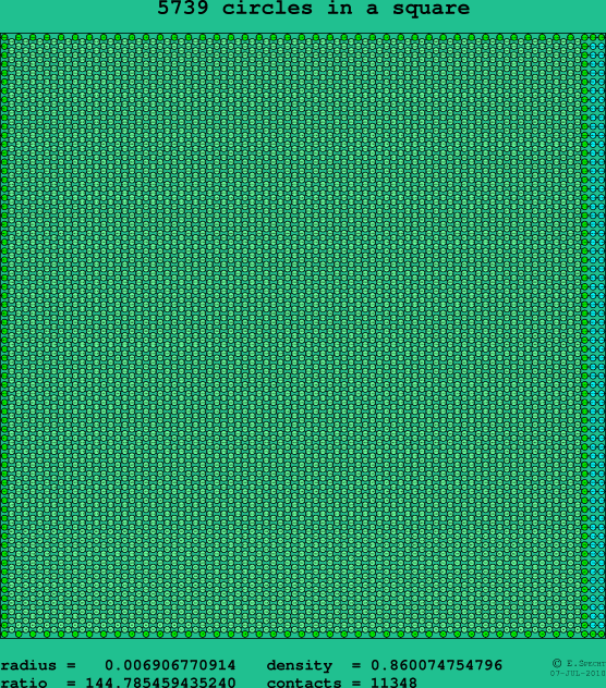 5739 circles in a square