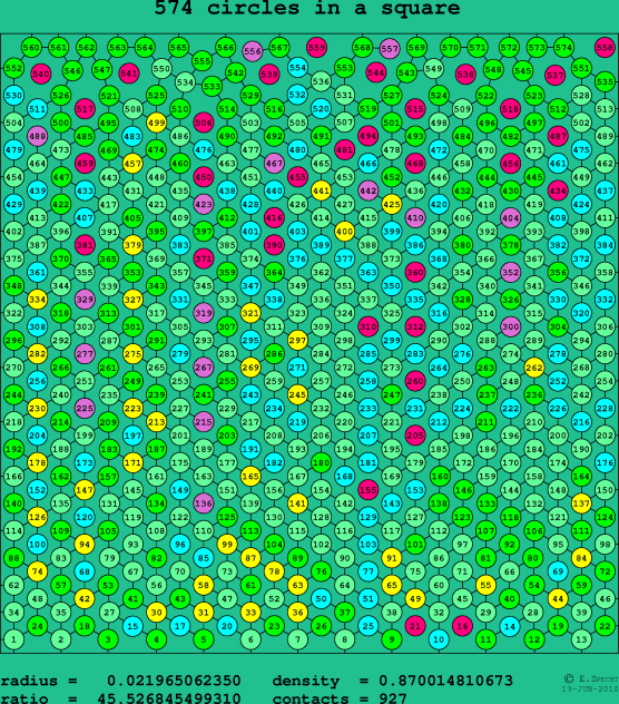 574 circles in a square