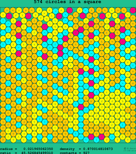 574 circles in a square