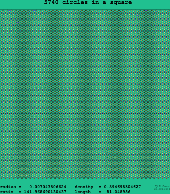 5740 circles in a square
