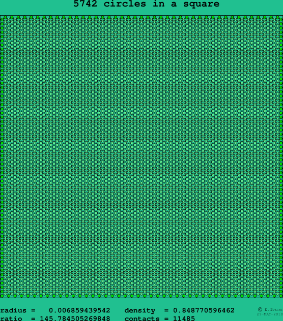 5742 circles in a square