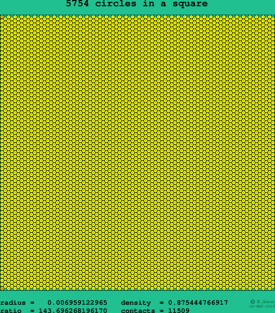 5754 circles in a square