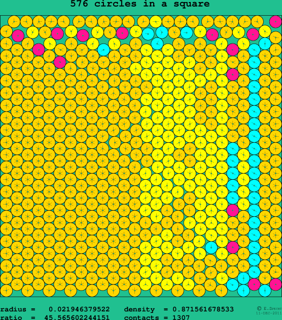 576 circles in a square