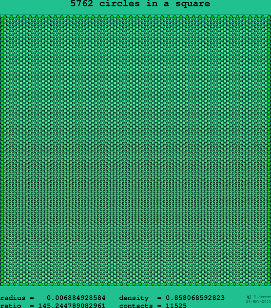 5762 circles in a square