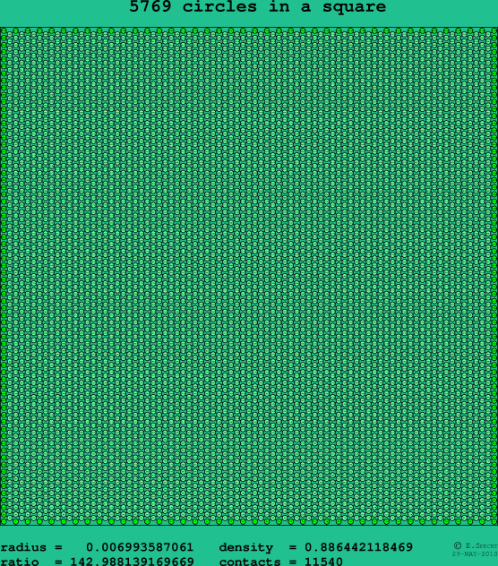 5769 circles in a square
