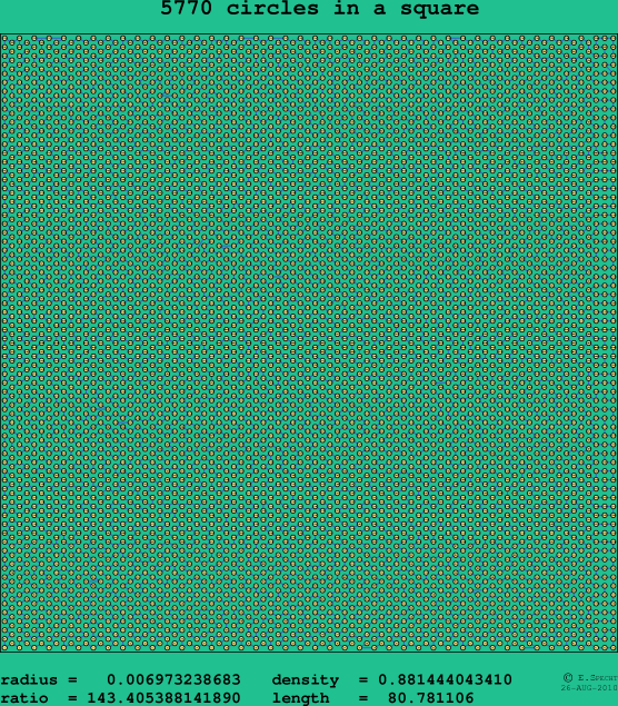 5770 circles in a square