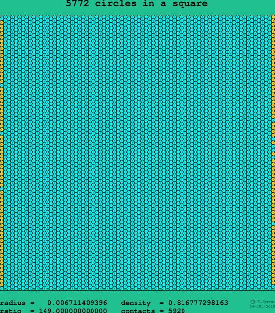 5772 circles in a square