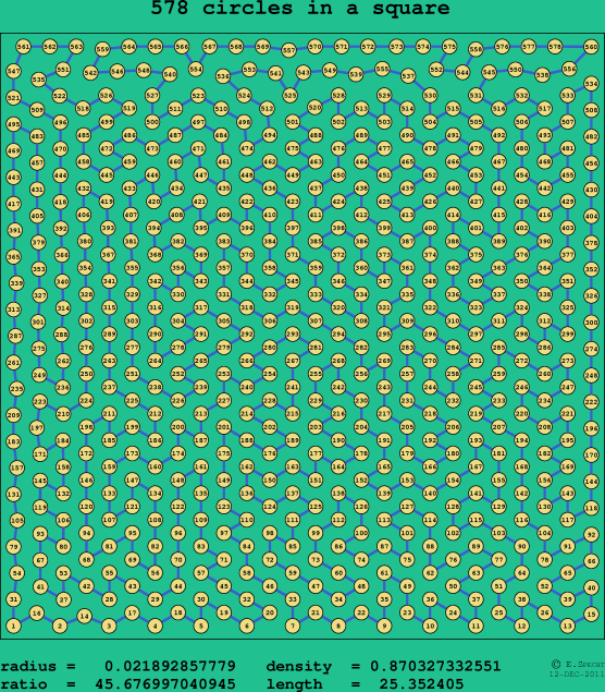 578 circles in a square