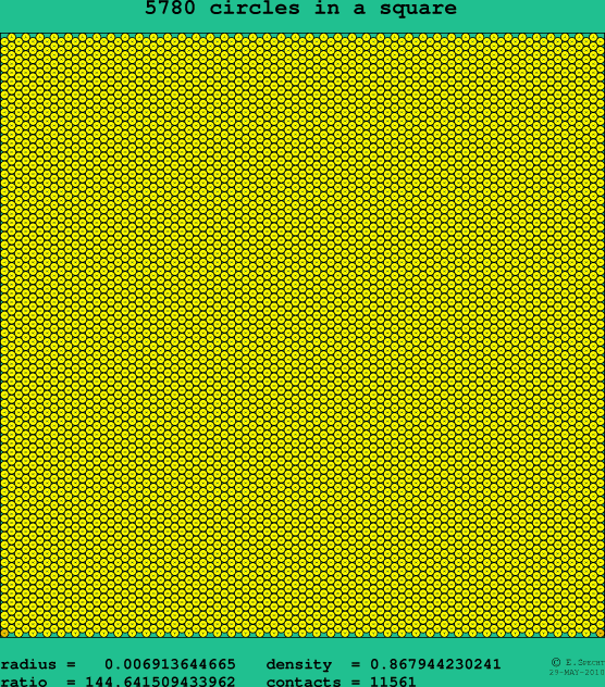 5780 circles in a square