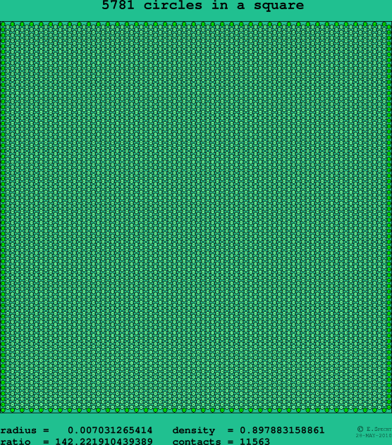 5781 circles in a square