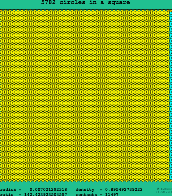 5782 circles in a square