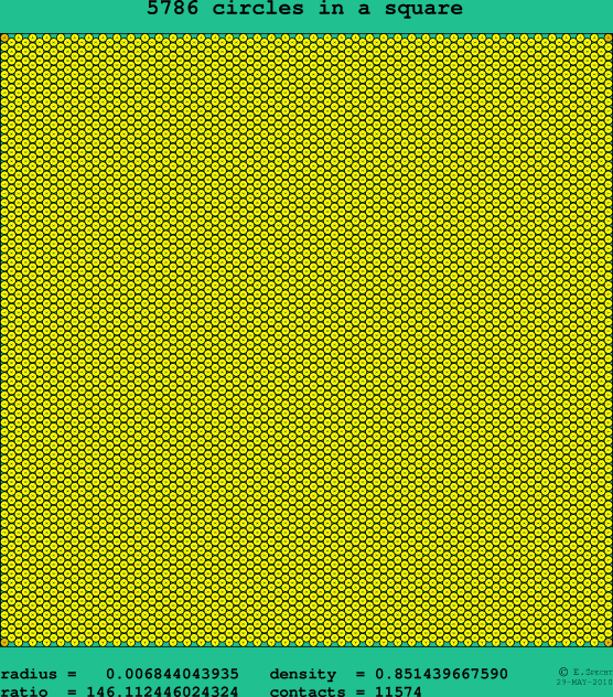 5786 circles in a square
