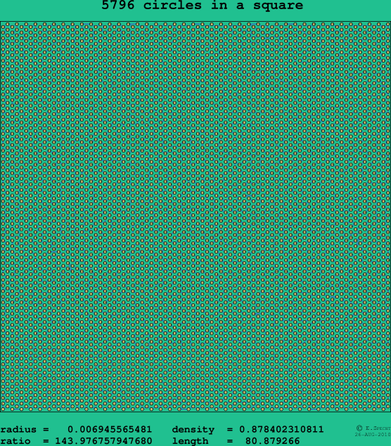 5796 circles in a square