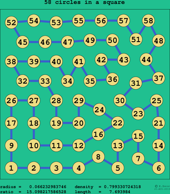 58 circles in a square