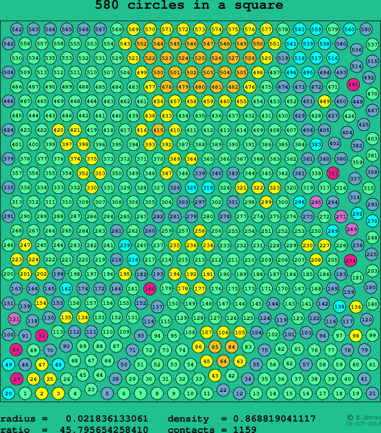 580 circles in a square