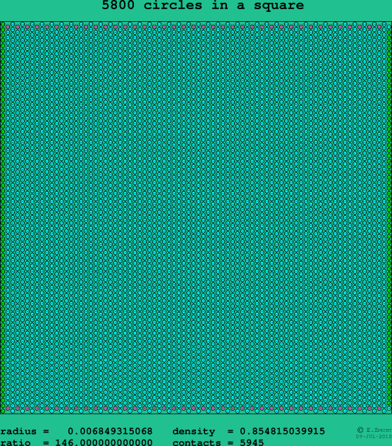 5800 circles in a square