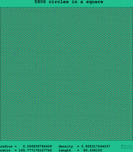 5806 circles in a square
