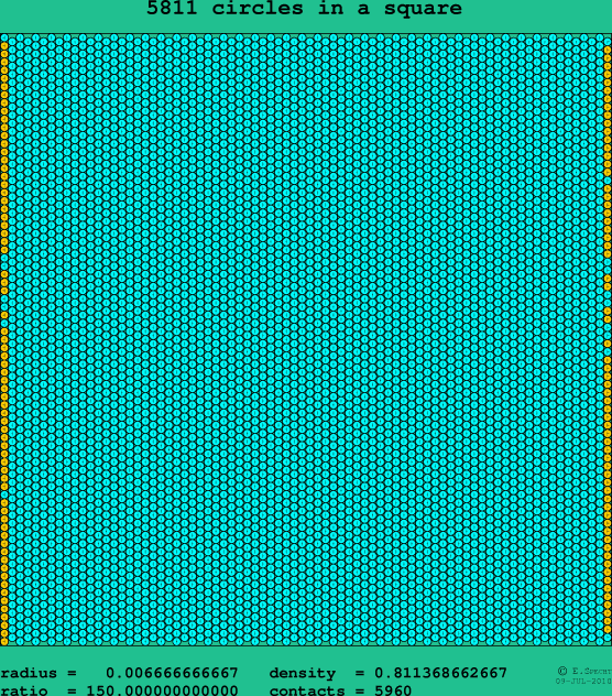 5811 circles in a square