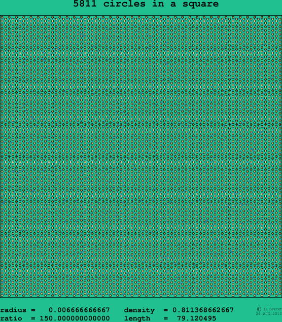 5811 circles in a square