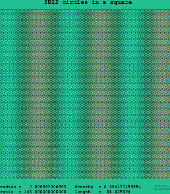 5822 circles in a square