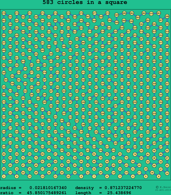 583 circles in a square