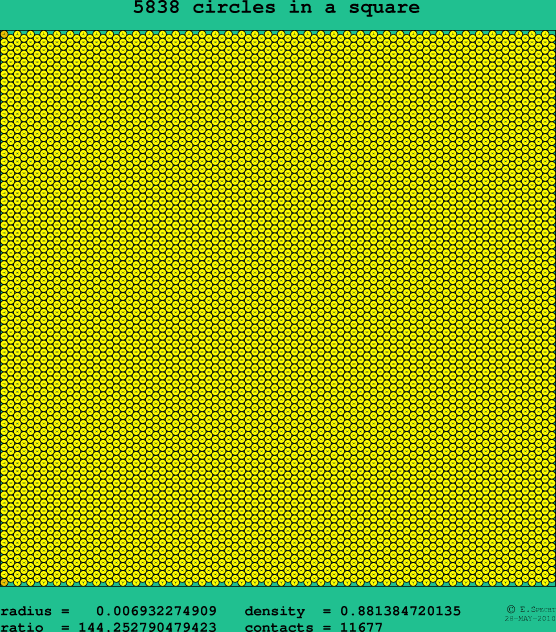 5838 circles in a square