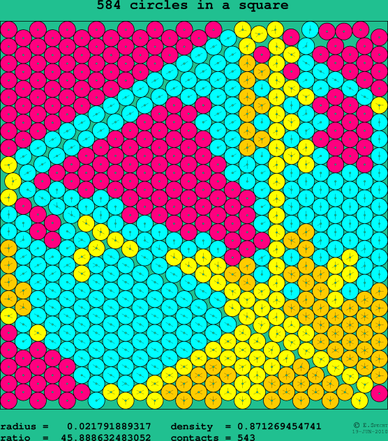 584 circles in a square