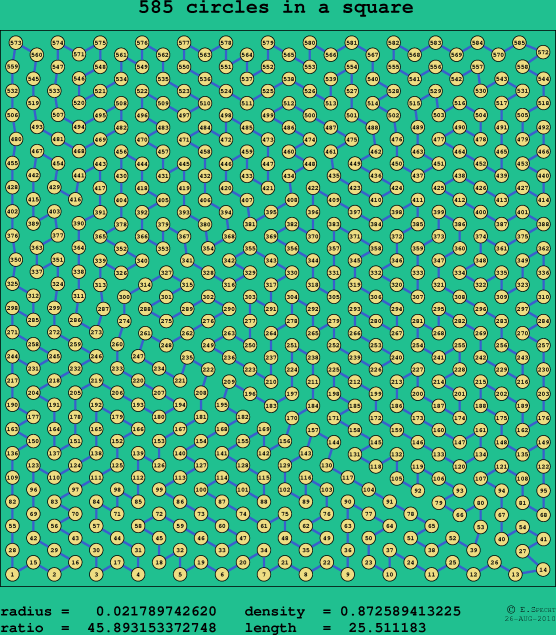 585 circles in a square