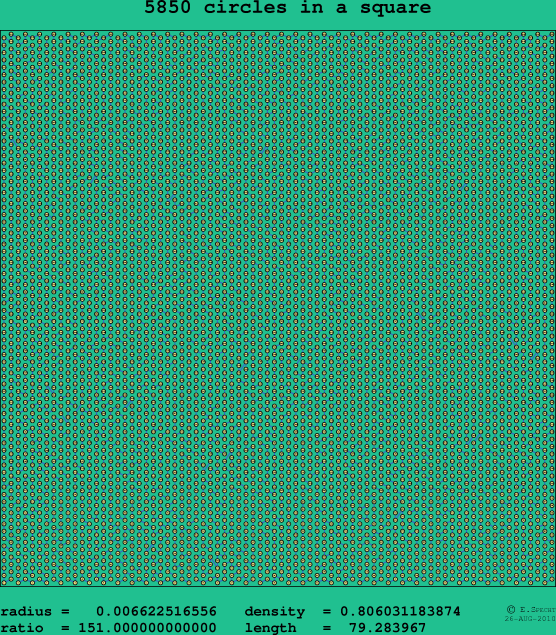 5850 circles in a square