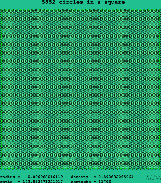 5852 circles in a square