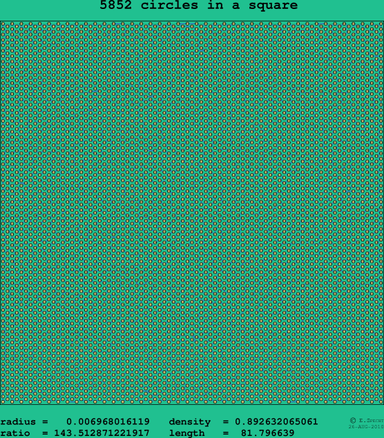 5852 circles in a square